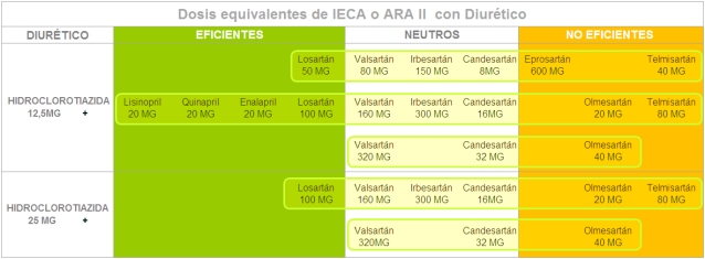 Portal Del Medicamento Sin Duda Los IECA portal-del-medicamento-sin-duda-los-ieca